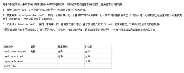 ySQL面试题集锦，据说国内外知名互联网公司都在用！